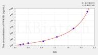 Human PPM1B(Protein Phosphatase, Mg2+/Mn2+ Dependent 1B) ELISA Kit