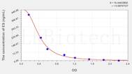 Human ES(Endostatin) ELISA Kit