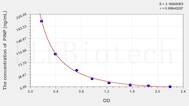 Human PⅠNP(Procollagen Ⅰ N-Terminal Propeptide) ELISA Kit