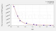 Mouse PⅠNP(Procollagen Ⅰ N-Terminal Propeptide) ELISA Kit