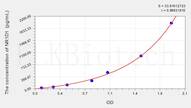 Human NR1D1(Nuclear Receptor Subfamily 1, Group D, Member 1) ELISA Kit