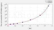 Human S100A4(S100 Calcium Binding Protein A4) ELISA Kit