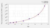 Human LPIN1(Lipin 1) ELISA Kit