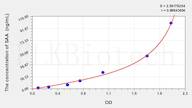 Human SAA(Serum Amyloid A) ELISA Kit