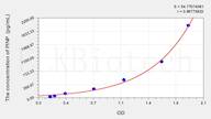 Human PⅠNP(Procollagen Ⅰ N-Terminal Propeptide) ELISA Kit