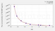 Mouse LL-37(Antibacterial Protein LL-37) ELISA Kit