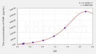 Mouse PⅠNP(Procollagen Ⅰ N-Terminal Propeptide) ELISA Kit