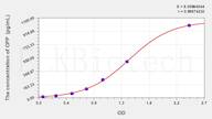 Human CPP(Copeptin) ELISA Kit