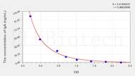 Chicken IgA(Immunoglobulin A) ELISA Kit