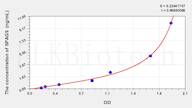 Human SPAG9(Sperm Associated Antigen 9) ELISA Kit