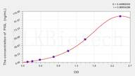 Human PIGL(Phosphatidylinositol Glycan L) ELISA Kit