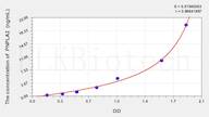 Human PNPLA2(Patatin Like Phospholipase Domain Containing Protein 2) ELISA Kit