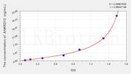 Human ANKRD12(Ankyrin Repeat Domain Protein 12) ELISA Kit