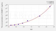 Mouse ADAM17(A Disintegrin And Metalloprotease 17) ELISA Kit