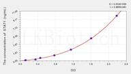 Human STAT1(Signal Transducer And Activator Of Transcription 1) ELISA Kit