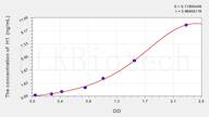 Human H1(Histone H1) ELISA Kit