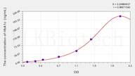 Human HbA1c(Glycated Hemoglobin A1c) ELISA Kit