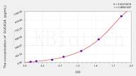 Human GUCA2A(Guanylate Cyclase Activator 2A) ELISA Kit