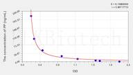 Mouse PP(Pancreatic Polypeptide) ELISA Kit