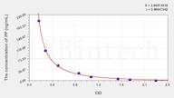 Rat PP(Pancreatic Polypeptide) ELISA Kit