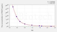 Mouse PIIICP(Procollagen III C-Terminal Propeptide) ELISA Kit