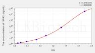 Rat SPA2(Surfactant Associated Protein A2) ELISA Kit