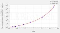 Mouse CAPNS1(Calpain, Small Subunit 1) ELISA Kit