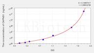 Rat CAPNS1(Calpain, Small Subunit 1) ELISA Kit