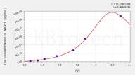 Rat MCP1(Monocyte Chemotactic Protein 1) ELISA Kit