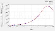 Human MEFV(Mediterranean Fever) ELISA Kit