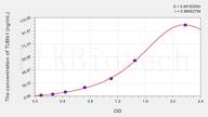 Human TUBb1(Tubulin β 1) ELISA Kit