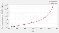 Rat EMILIN1(Elastin Microfibril Interface Located Protein 1) ELISA Kit