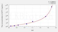 Human ATF1(Activating Transcription Factor 1) ELISA Kit