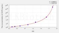 Human CST5(Cystatin 5) ELISA Kit