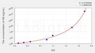 Rat GS(Glutamine synthetase) ELISA Kit