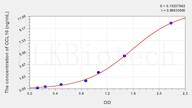 Human CCL16(Chemokine C-C-Motif Ligand 16) ELISA Kit