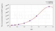 Mouse aHSP(α-Hemoglobin Stabilizing Protein) ELISA Kit