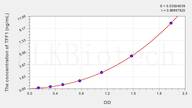 Mouse TFF1(Trefoil Factor 1) ELISA Kit