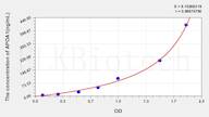 Rabbit APOA1(Apolipoprotein A1) ELISA Kit