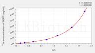 Mouse SEPP1(Selenoprotein P1, Plasma) ELISA Kit