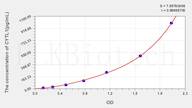 Human CYTL1(Cytokine Like Protein 1) ELISA Kit