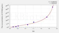 Rat C1INH(Complement 1 Inhibitor) ELISA Kit