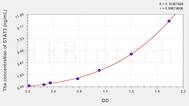 Human STAT3(Signal Transducer And Activator Of Transcription 3) ELISA Kit