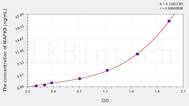 Human MAPK9(Mitogen Activated Protein Kinase 9) ELISA Kit