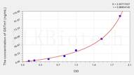 Mouse GSTm1(Glutathione S Transferase Mu 1) ELISA Kit