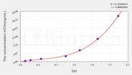 Mouse C3c(Complement C3 Convertase) ELISA Kit