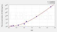 Mouse CA2(Carbonic Anhydrase II) ELISA Kit