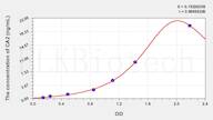 Rat CA2(Carbonic Anhydrase II) ELISA Kit