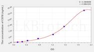 Rat CSTB(Cystatin B) ELISA Kit