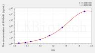 Rabbit S100A11(S100 Calcium Binding Protein A11) ELISA Kit